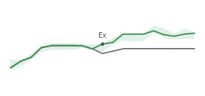 The two weeks surrounding HAS's 8/21/2024 ex-dividend