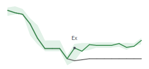 The two weeks surrounding AROC's 8/6/2024 ex-dividend