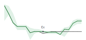 The two weeks surrounding BMRC's 8/8/2024 ex-dividend