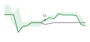 The two weeks surrounding DK's 8/12/2024 ex-dividend