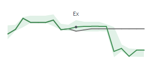 The two weeks surrounding PBF's 8/15/2024 ex-dividend