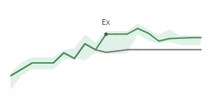 The two weeks surrounding PHIN's 8/23/2024 ex-dividend