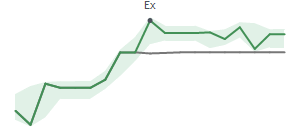 The two weeks surrounding KLAC's 8/15/2024 ex-dividend