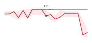 The two weeks surrounding MKSI's 8/26/2024 ex-dividend