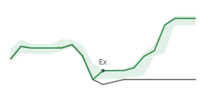 The two weeks surrounding NOG’s 9/27/2024 dividend