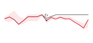 The two weeks surrounding TSQ's 10/15/2024 ex-dividend