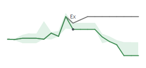 The two weeks surrounding METCB's 8/30/2024 ex-dividend