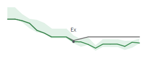 The two weeks surrounding PKST's 9/30/2024 ex-dividend