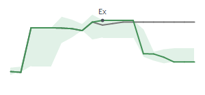 The two weeks surrounding MBCN's 8/30/2024 ex-dividend