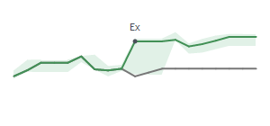 The two weeks surrounding COLB's 8/23/2024 ex-dividend