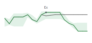 The two weeks surrounding HY's 8/30/2024 ex-dividend