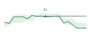 The two weeks surrounding SLG's 8/30/2024 ex-dividend