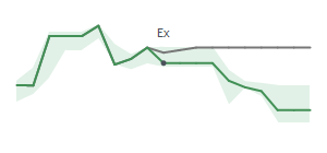 The two weeks surrounding MVBF's 8/30/2024 ex-dividend