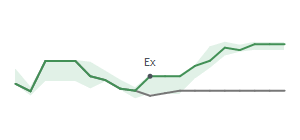 The two weeks surrounding BKE's 10/11/2024 ex-dividend