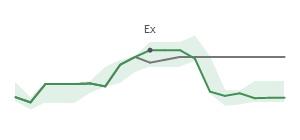 The two weeks surrounding OXM's 10/18/2024 ex-dividend