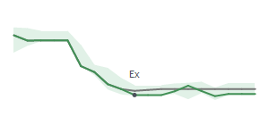 The two weeks surrounding SIG's 10/25/2024 ex-dividend