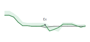 The two weeks surrounding FBNC's 9/30/2024 ex-dividend