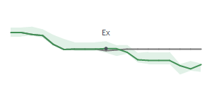 The two weeks surrounding SLG's 9/30/2024 ex-dividend