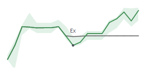 The two weeks surrounding AGX's 10/23/2024 ex-dividend