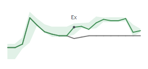 The two weeks surrounding CRT's 9/30/2024 ex-dividend