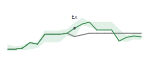 The two weeks surrounding CAC's 10/15/2024 ex-dividend