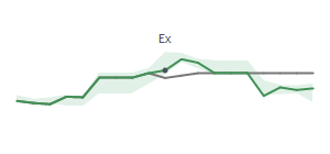 The two weeks surrounding CHCO's 10/15/2024 ex-dividend