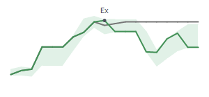 The two weeks surrounding DCOM's 10/17/2024 ex-dividend