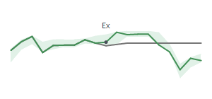 The two weeks surrounding WSO's 10/16/2024 ex-dividend