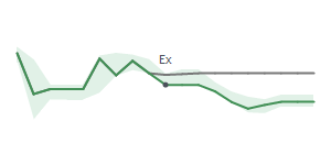 The two weeks surrounding AZZ's 10/18/2024 ex-dividend