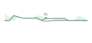 The two weeks surrounding MDRR's 10/16/2024 ex-dividend