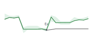 The two weeks surrounding MET’s 11/5/2024 dividend