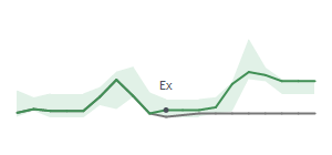 The two weeks surrounding THO’s 11/1/2024 dividend