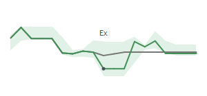 The two weeks surrounding LKFN's 10/25/2024 ex-dividend