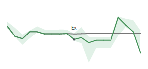 The two weeks surrounding CRS's 10/22/2024 ex-dividend