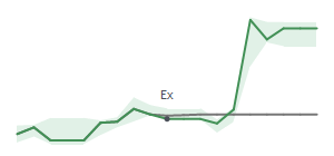 The two weeks surrounding PNFP’s 11/1/2024 dividend