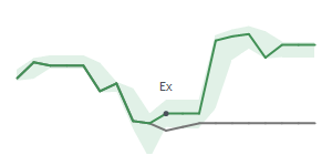 The two weeks surrounding KALU's 10/25/2024 ex-dividend