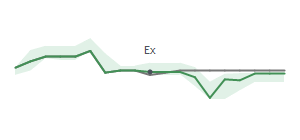 The two weeks surrounding ACNB's 11/29/2024 ex-dividend