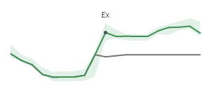 The two weeks surrounding GBX's 11/6/2024 ex-dividend