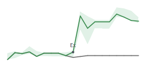 The two weeks surrounding BANR’s 11/5/2024 dividend