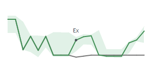 The two weeks surrounding VALU's 10/28/2024 ex-dividend