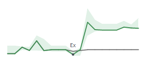 The two weeks surrounding FSBC's 11/4/2024 ex-dividend