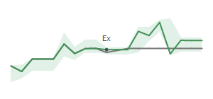 The two weeks surrounding SSTK's 11/29/2024 ex-dividend