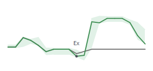 The two weeks surrounding NVEC’s 11/4/2024 dividend