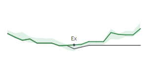 The two weeks surrounding HAS's 11/20/2024 ex-dividend