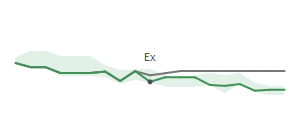 The two weeks surrounding HWC's 12/5/2024 ex-dividend