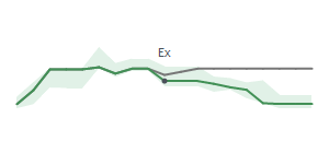 The two weeks surrounding BOH's 11/29/2024 ex-dividend