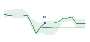 The two weeks surrounding VST’s 12/20/2024 dividend