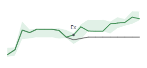 The two weeks surrounding PBF's 11/13/2024 ex-dividend