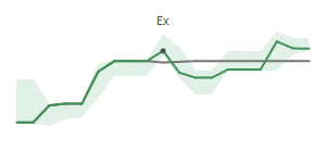 The two weeks surrounding MKSI's 11/25/2024 ex-dividend