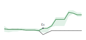 The two weeks surrounding NTR's 12/31/2024 ex-dividend